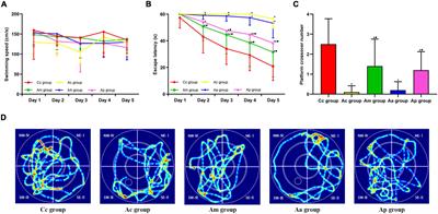 Benign regulation of the gut microbiota: The possible mechanism through which the beneficial effects of manual acupuncture on cognitive ability and intestinal mucosal barrier function occur in APP/PS1 mice